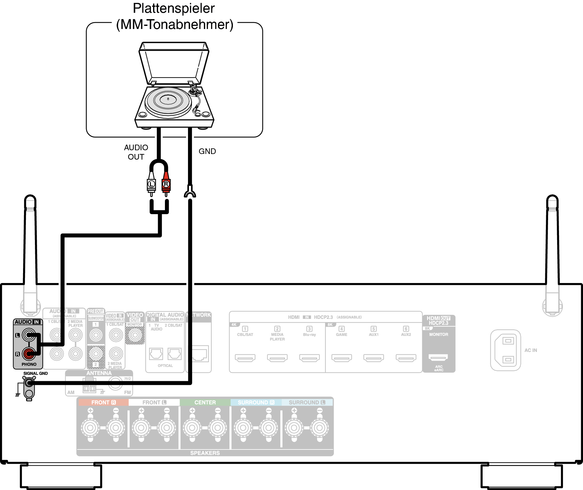 Conne PHONO AVRS66E2